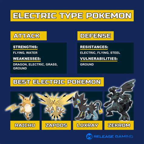 serebii electric types|Electric (type) .